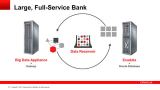 Copyright © 2013, Oracle and/or its affiliates. All rights reserved.27
Exadata
+
Oracle Database
Data Reservoir
Big Data Appliance
+
Hadoop
Large, Full-Service Bank
 