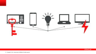 Copyright © 2013, Oracle and/or its affiliates. All rights reserved.3
 