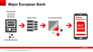 Copyright © 2013, Oracle and/or its affiliates. All rights reserved.30
BUY
NOW
Relational
Non-Relational
Major European Bank
Data Filter Processed Data
 