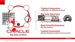 Copyright © 2013, Oracle and/or its affiliates. All rights reserved.32
Big Data at Work
Tightest Integration
of Big Data into Business Analytics
Big Data Discovery
in Weeks Not Months
Predictive Analytics
For All Big Data Environments
Best Price/Performance
Big Data Platform
Fastest Connection
Between Big Data Analytical Environments
 