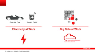 Copyright © 2013, Oracle and/or its affiliates. All rights reserved.33
Electricity at Work Big Data at Work
Electric Car Smart Grid
Copyright © 2013, Oracle and/or its affiliates. All rights reserved.33
 