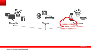 Copyright © 2013, Oracle and/or its affiliates. All rights reserved.5
Thoughts Things Processes
 