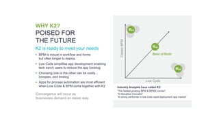 K2 overview | PPTX