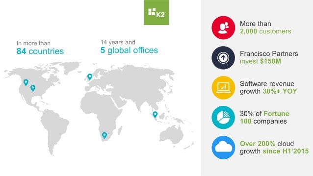 k2 process automation