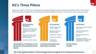 K2 Partnering Solutions Company Presentation.pdf