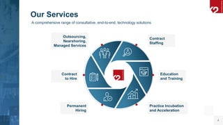 K2 Partnering Solutions Company Presentation.pdf