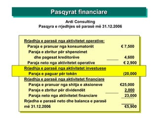 Pasqyrat financiare
                     Ardi Consulting
       Pasqyra e rrjedhjes së parasë më 31.12.2006


Rrjedhja e parasë nga aktivitetet operative:
 Paraja e pranuar nga konsumatorët               € 7,500
  Paraja e zbritur për shpenzimet
     dhe pagesat kreditorëve                         4,600
 Paraja neto nga aktivitetet operative               € 2,900
Rrjedhja e parasë nga aktivitetet investuese
  Paraja e paguar për tokën                                )
                                                     (20,000
Rrjedhja e parasë nga aktivitetet financiare
  Paraja e pranuar nga shitja e aksioneve        €25,000
  Paraja e zbritur për dividendët                  2,000
  Paraja neto nga aktivitetet financiare           23,000
Rrjedha e parasë neto dhe balanca e parasë
më 31.12.2006                                        €5,900
 