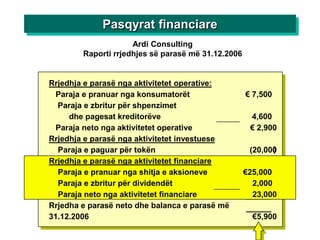 Pasqyrat financiare
                     Ardi Consulting
        Raporti rrjedhjes së parasë më 31.12.2006


Rrjedhja e parasë nga aktivitetet operative:
  Paraja e pranuar nga konsumatorët                 € 7,500
  Paraja e zbritur për shpenzimet
     dhe pagesat kreditorëve                         4,600
  Paraja neto nga aktivitetet operative              € 2,900
Rrjedhja e parasë nga aktivitetet investuese
  Paraja e paguar për tokën                                )
                                                     (20,000
Rrjedhja e parasë nga aktivitetet financiare
  Paraja e pranuar nga shitja e aksioneve           €25,000
  Paraja e zbritur për dividendët                     2,000
  Paraja neto nga aktivitetet financiare              23,000
Rrjedha e parasë neto dhe balanca e parasë më
31.12.2006                                            €5,900
 