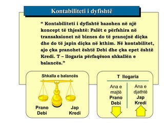 Kontabiliteti i dyfishtë
 “ Kontabiliteti i dyfishtë bazohen në një
 koncept të thjeshtë: Palët e përfshira në
 transaksionet në biznes do të pranojnë diçka
 dhe do të japin diçka në kthim. Në kontabilitet,
 ajo çka pranohet është Debi dhe çka epet është
 Kredi. T – llogaria përfaqëson shkallën e
 balancës.”

  Shkalla e balancës               T llogaria

                              Ana e       Ana e
                              majtë       djathtë
                              Prano        Jap
                              Debi        Kredi
Prano           Jap
Debi           Kredi
 