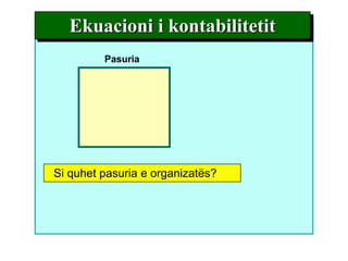 Ekuacioni i kontabilitetit
         Pasuria




Si quhet pasuria e organizatës?
 