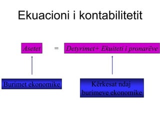 Ekuacioni i kontabilitetit

     Asetet    =    Detyrimet+ Ekuiteti i pronarëve




Burimet ekonomike           Kërkesat ndaj
                         burimeve ekonomike
 