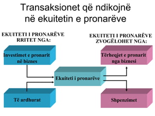 Transaksionet që ndikojnë
        në ekuitetin e pronarëve
EKUITETI I PRONARËVE                   EKUITETI I PRONARËVE
     RRITET NGA:                         ZVOGËLOHET NGA:

Investimet e pronarit                          Tërheqjet e pronarit
      në biznes                                    nga biznesi


                        Ekuiteti i pronarëve



    Të ardhurat                                    Shpenzimet
 