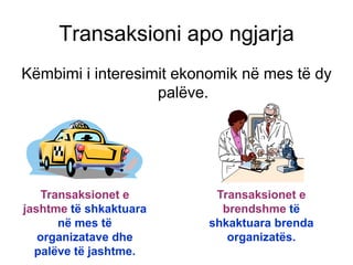 Transaksioni apo ngjarja
Këmbimi i interesimit ekonomik në mes të dy
                   palëve.




   Transaksionet e         Transaksionet e
jashtme të shkaktuara       brendshme të
      në mes të           shkaktuara brenda
   organizatave dhe          organizatës.
  palëve të jashtme.
 