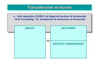 Transaksionet në biznes

a. Ardi depoziton 25.000 € në llogarinë bankare të kompanisë
“Ardi Consulting” në kompensim të aksioneve në korporatë.


         ASETET                        DETYRIMET




                           =    EKUITETI I AKSIONARëVE
 
