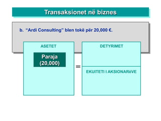 Transaksionet në biznes

b. “Ardi Consulting” blen tokë për 20,000 €.


         ASETET                       DETYRIMET

          Paraja
         (20,000)
                          =    EKUITETI I AKSIONARëVE
 