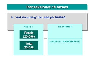 Transaksionet në biznes

b. “Ardi Consulting” blen tokë për 20,000 €.


         ASETET                       DETYRIMET

          Paraja
         (20,000)
                          =    EKUITETI I AKSIONARëVE
           Toka
          20,000
 