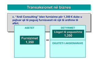 Transaksionet në biznes

c. “Ardi Consulting” blen furnizime për 1,350 € duke u
pajtuar që të paguaj furnizuesit në një të ardhme të
afërt.
         ASETET                      DETYRIMET
                                Llogari të pagueshme
                                        1,350
      Furnizimet
        1,350             =    EKUITETI I AKSIONARëVE
 