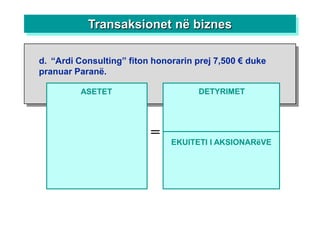 Transaksionet në biznes

d. “Ardi Consulting” fiton honorarin prej 7,500 € duke
pranuar Paranë.

         ASETET                      DETYRIMET




                          =    EKUITETI I AKSIONARëVE
 
