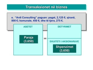 Transaksionet në biznes

e. “Ardi Consulting” paguan: pagat, 2,125 €; qiranë,
800 €; komunale, 450 €; dhe të tjera, 275 €.

         ASETET                      DETYRIMET



          Paraja          =
          (3,650)              EKUITETI I AKSIONARëVE

                                    Shpenzimet
                                      (3,650)
 