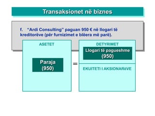 Transaksionet në biznes

f. “Ardi Consulting” paguan 950 € në llogari të
kreditorëve (për furnizimet e blëera më parë).

         ASETET                     DETYRIMET
                               Llogari të pagueshme
                                       (950)
         Paraja          =
         (950)                EKUITETI I AKSIONARëVE
 