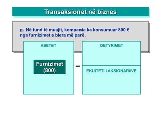 Transaksionet në biznes

g. Në fund të muajit, kompania ka konsumuar 800 €
nga furnizimet e blera më parë.

         ASETET                    DETYRIMET



       Furnizimet        =
         (800)               EKUITETI I AKSIONARëVE
 