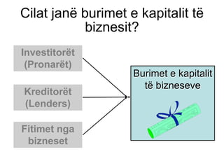 Cilat janë burimet e kapitalit të
            biznesit?
Investitorët
 (Pronarët)
                    Burimet e kapitalit
                      të bizneseve
Kreditorët
(Lenders)

Fitimet nga
 bizneset
 