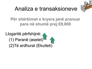 Analiza e transaksioneve
  Për shërbimet e kryera janë pranuar
       para në shumë prej €9,800

Llogaritë përfshijnë:
  (1) Paranë (asetet)
  (2)Të ardhurat (Ekuiteti)
 