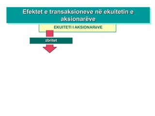 Efektet e transaksioneve në ekuitetin e
              aksionarëve
            EKUITETI I AKSIONARëVE


       zbritet
 