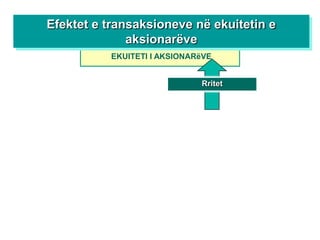 Efektet e transaksioneve në ekuitetin e
              aksionarëve
          EKUITETI I AKSIONARëVE


                             Rritet
 