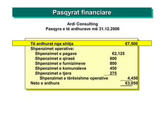 Pasqyrat financiare
                  Ardi Consulting
       Pasqyra e të ardhurave më 31.12.2006


Të ardhurat nga shitja                             €7,500
Shpenzimet operative:
  Shpenzimet e pagave                     €2,125
  Shpenzimet e qirasë                    800
  Shpenzimet e furnizimeve               800
  Shpenzimet e komunaleve                450
  Shpenzimet e tjera                     275
     Shpenzimet e tërësishme operative              4,450
Neto e ardhura                                     €3,050
 