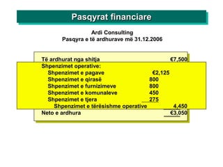 Pasqyrat financiare
                  Ardi Consulting
       Pasqyra e të ardhurave më 31.12.2006


Të ardhurat nga shitja                             €7,500
Shpenzimet operative:
  Shpenzimet e pagave                     €2,125
  Shpenzimet e qirasë                    800
  Shpenzimet e furnizimeve               800
  Shpenzimet e komunaleve                450
  Shpenzimet e tjera                     275
     Shpenzimet e tërësishme operative              4,450
Neto e ardhura                                     €3,050
 