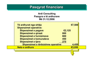 Pasqyrat financiare
                 Ardi Consulting
              Pasqyra e të ardhurave
                  Më 31.12.2006

Të ardhurat nga shitja                             €7,500
Shpenzimet operative:
  Shpenzimet e pagave                     €2,125
  Shpenzimet e qirasë                    800
  Shpenzimet e furnizimeve               800
  Shpenzimet e komunaleve                450
  Shpenzimet e tjera                     275
     Shpenzimet e tërësishme operative              4,450
Neto e ardhura                                     €3,050
 