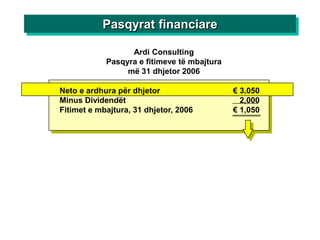 Pasqyrat financiare

                  Ardi Consulting
            Pasqyra e fitimeve të mbajtura
                 më 31 dhjetor 2006

Neto e ardhura për dhjetor                   € 3,050
Minus Dividendët                               2,000
Fitimet e mbajtura, 31 dhjetor, 2006         € 1,050
 