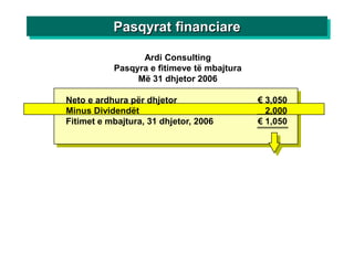 Pasqyrat financiare

                 Ardi Consulting
           Pasqyra e fitimeve të mbajtura
                Më 31 dhjetor 2006

Neto e ardhura për dhjetor                  € 3,050
Minus Dividendët                              2,000
Fitimet e mbajtura, 31 dhjetor, 2006        € 1,050
 