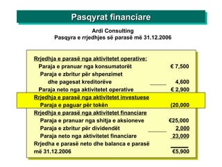 Ardi Consulting Pasqyra e rrjedhjes së parasë më 31.12.2006 ) Pasqyrat financiare Rrjedhja e parasë nga aktivitetet operative: Paraja e pranuar nga konsumatorët  € 7,500 Paraja e zbritur për shpenzimet dhe pagesat kreditorëve   4,600 Paraja neto nga aktivitetet operative € 2,900 Rrjedhja e parasë nga aktivitetet investuese Paraja e paguar për tokën (20,000 Rrjedhja e parasë nga aktivitetet financiare Paraja e pranuar nga shitja e aksioneve   €25,000 Paraja e zbritur për dividendët   2,000 Paraja neto nga aktivitetet financiare 23,000 Rrjedha e parasë neto dhe balanca e parasë  më 31.12.2006 €5,900 