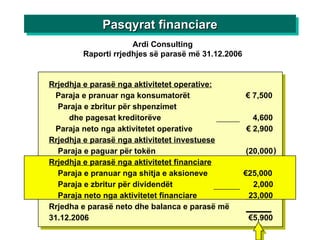 Ardi Consulting Raporti rrjedhjes së parasë më 31.12.2006 Pasqyrat financiare Rrjedhja e parasë nga aktivitetet operative: Paraja e pranuar nga konsumatorët   € 7,500 Paraja e zbritur për shpenzimet dhe pagesat kreditorëve   4,600 Paraja neto nga aktivitetet operative € 2,900 Rrjedhja e parasë nga aktivitetet investuese Paraja e paguar për tokën (20,000 Rrjedhja e parasë nga aktivitetet financiare Paraja e pranuar nga shitja e aksioneve   €25,000 Paraja e zbritur për dividendët     2,000 Paraja neto nga aktivitetet financiare 23,000 Rrjedha e parasë neto dhe balanca e parasë më  31.12.2006 €5,900 ) 