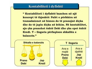 Kontabiliteti i dyfishtë “  Kontabiliteti i dyfishtë bazohen në një koncept të thjeshtë: Palët e përfshira në transaksionet në biznes do të pranojnë diçka dhe do të japin diçka në kthim.   Në kontabilitet, ajo çka pranohet është  Debi  dhe çka epet është  Kredi. T  – llogaria përfaqëson shkallën e balancës .”  Shkalla e balancës Prano Debi Jap Kredi T  llogaria Ana e majtë Prano Debi Ana e djathtë Jap Kredi 