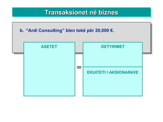 b. “Ardi Consulting” blen tokë për 20,000  € . ASETET = DETYRIMET EKUITETI I AKSIONARëVE Transaksionet në biznes 
