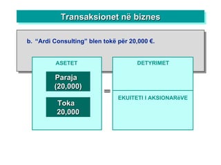 ASETET = DETYRIMET Paraja  (20,000) Toka  20,000 EKUITETI I AKSIONARëVE Transaksionet në biznes b. “Ardi Consulting” blen tokë për 20,000  € . 