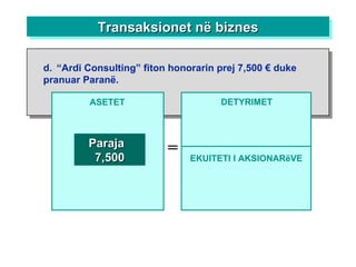 ASETET = DETYRIMET Paraja  7,500 EKUITETI I AKSIONARëVE Transaksionet në biznes d. “Ardi Consulting” fiton honorarin prej 7,500  € duke pranuar  Paranë. 