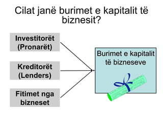 Cilat janë burimet e kapitalit të biznesit ? Burimet e kapitalit të bizneseve Kreditorët (Lenders) Fitimet nga bizneset Investitorët (Pronarët) 