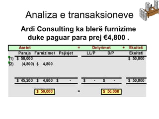 Llogaritë e përfshira janë: (1) Paraja ( Asetet ) (2) Blerja e furnizimeve (Asetet) Analiza e transaksioneve Ardi Consulting  ka blerë furnizime duke paguar para prej  €4,800 . 