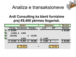 Analiza e transaksioneve Ardi Consulting  ka blerë furnizime   prej  €9,400  përmes llogarisë . 