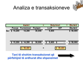 Analiza e transaksioneve Tani të shohim transaksionet që përfshijnë të ardhurat dhe shpenzimet  