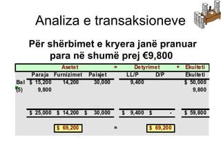 Analiza e transaksioneve Për shërbimet e kryera janë pranuar para në shumë prej  €9,800  