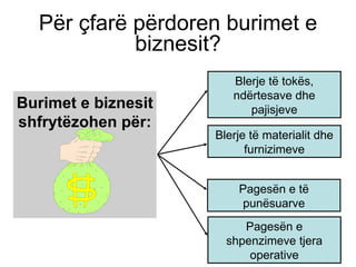 Për çfarë përdoren burimet e biznesit ? Burimet e biznesit shfrytëzohen për: Blerje të materialit dhe furnizimeve Blerje të tokës ,  ndërtesave dhe pajisjeve Pagesën e të punësuarve Pagesën e shpenzimeve tjera operative 