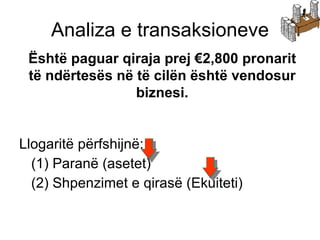 Llogaritë përfshijnë: (1) Paranë (asetet)  (2) Shpenzimet e qirasë (Ekuiteti) Analiza e transaksioneve Është paguar qiraja prej  €2,800  pronarit të ndërtesës në të cilën është vendosur biznesi. 