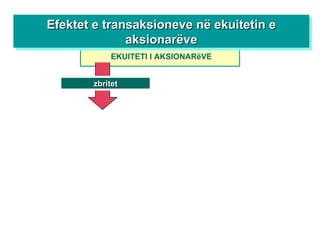 zbritet EKUITETI I AKSIONARëVE Efektet e transaksioneve në ekuitetin e aksionarëve 