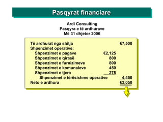 Pasqyrat financiare Ardi Consulting Pasqyra e të ardhurave Më 31 dhjetor 2006 Të ardhurat nga shitja €7,500 Shpenzimet operative: Shpenzimet e pagave €2,125 Shpenzimet e qirasë 800 Shpenzimet e furnizimeve 800 Shpenzimet e komunaleve 450 Shpenzimet e tjera 275 Shpenzimet e tërësishme operative 4,450 Neto e ardhura €3,050 