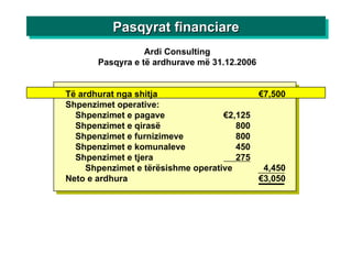 Ardi Consulting Pasqyra e të a rdhurave më  31.12.2006 Të ardhurat nga shitja €7,500 Shpenzimet  operative : Shpenzimet e pagave €2,125 Shpenzimet e qirasë 800 Shpenzimet e furnizimeve 800 Shpenzimet e komunaleve 450 Shpenzimet e tjera 275 Shpenzimet e tërësishme operative 4,450 Neto e ardhura €3,050 Pasqyrat financiare 